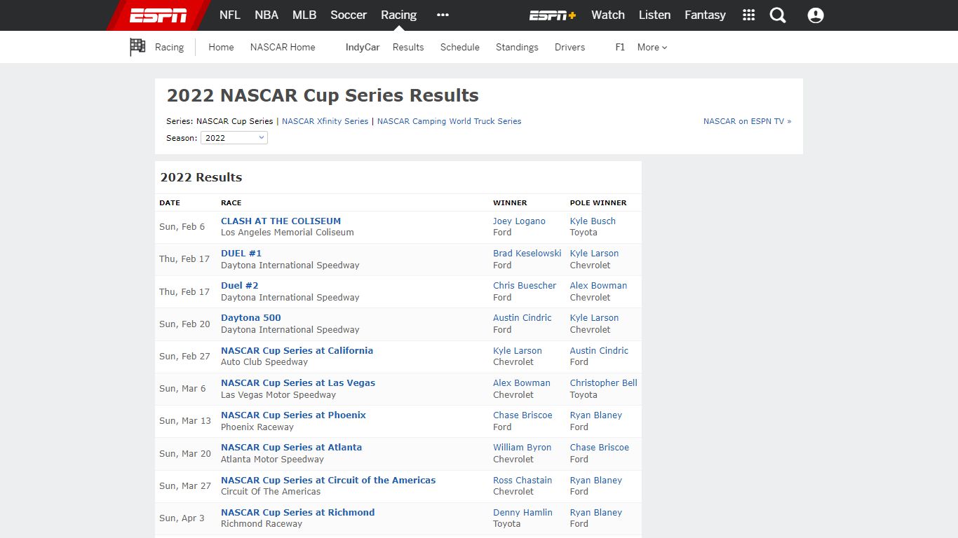 2022 - NASCAR Cup Series NASCAR Results - ESPN