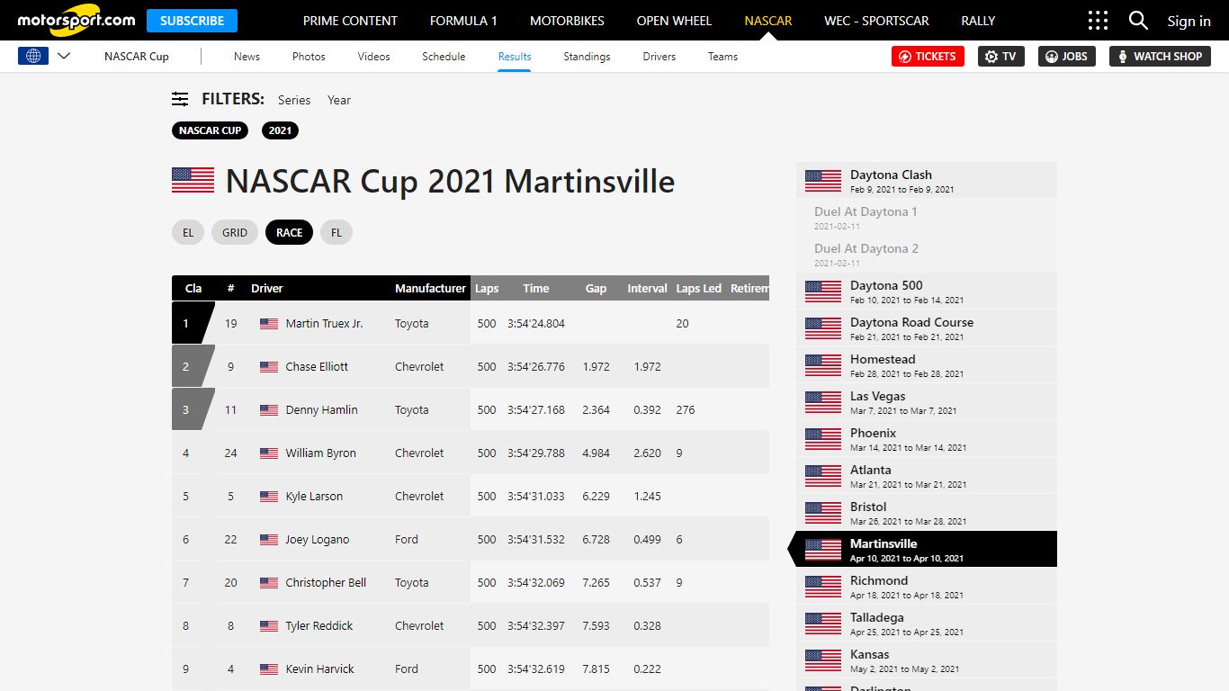 NASCAR Cup 2021 Martinsville Results | NASCAR Cup Race Results - Motorsport