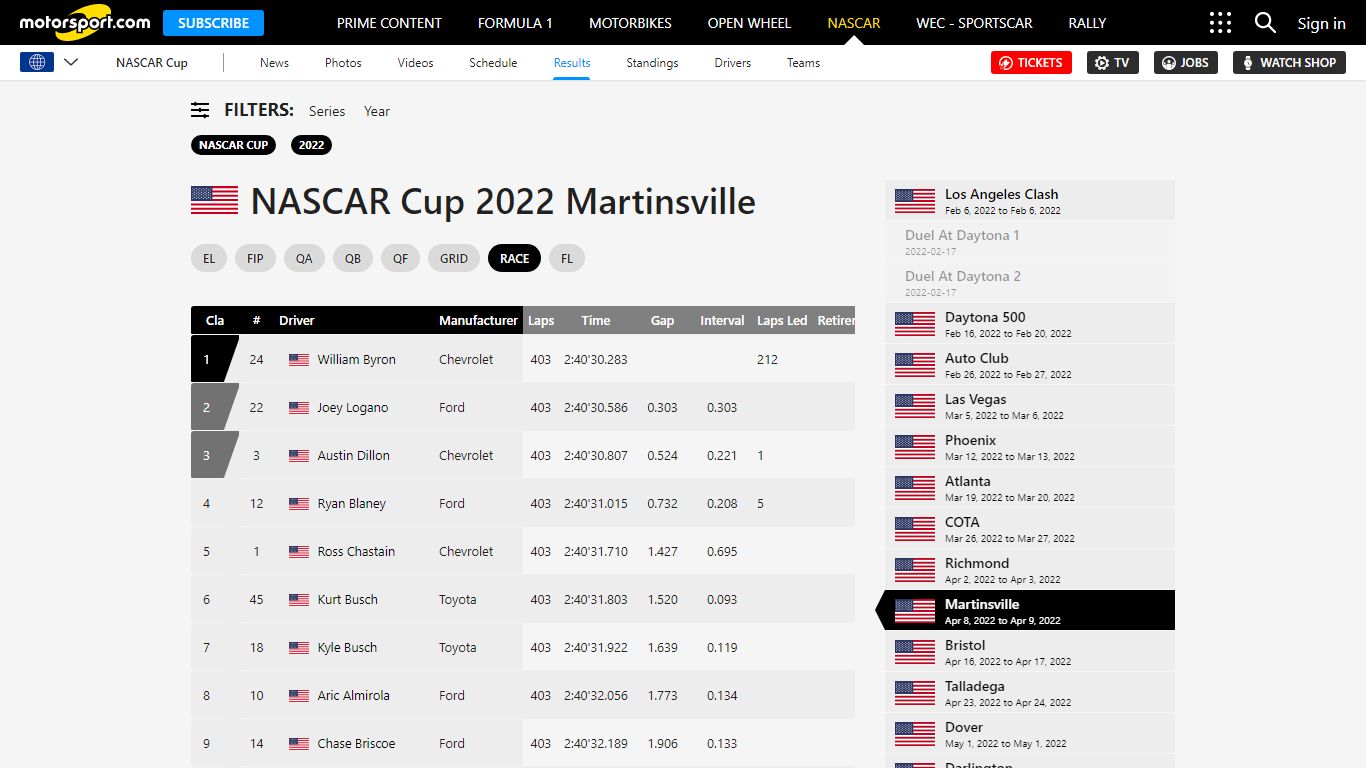 NASCAR Cup 2022 Martinsville Results | NASCAR Cup Race Results - Motorsport